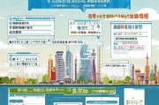 在杭州失业金领取指南，你真的了解了吗？