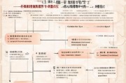 广西生育补贴申请全流程，条件、材料、步骤及注意事项详解