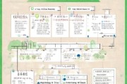 北京住房补贴申请全攻略，条件、流程、材料及注意事项