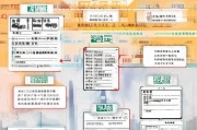 上海看病遗失补贴申请全攻略，流程、材料与注意事项