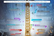 塔吊销售如何精准获客？这5种方法让业绩翻倍！