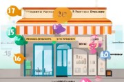 实体店获客方案怎么写好？这5步让你的店铺客源源源不断！