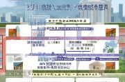 危房建造补贴申请全攻略，从条件到流程，一文读懂