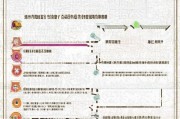 佛山防疫物资补贴申请全指南，政策解读、流程详解与注意事项
