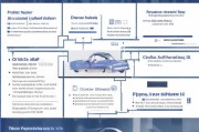 Model 3申请补贴全攻略，政策红利、操作流程与购车价值深度解析