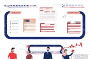 美国B签申请全攻略，从准备到获批的详细流程