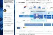 2021年高新技术企业补贴申请全攻略，政策解读、流程指南与注意事项