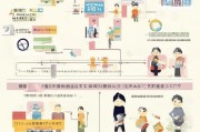 上海产检补贴申请全攻略，条件、流程、材料及注意事项