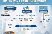 沈阳汽油补贴申请指南，条件、流程与注意事项全解析