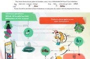 美国育儿补贴申请全指南，从资格条件到操作流程，一文读懂