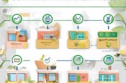 居家保险补贴申请全攻略，从 eligibility 到到账，一篇读懂所有关键步骤