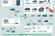 北京汽车报废补贴申请全攻略，条件、流程、注意事项详解