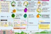 河北考研补贴申请全攻略，条件、流程、注意事项详解