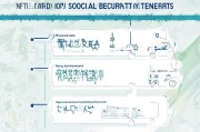 长沙社保如何领取？你必须知道的步骤与流程