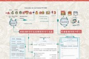 宁夏就业补贴申请全攻略，政策解读、流程指南与注意事项