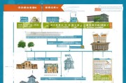 福建融资租赁补贴申请指南，政策解读、流程与实操要点