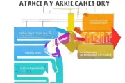 获客案例分享怎么写？这5个步骤让你的案例脱颖而出！