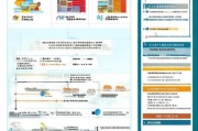 青岛租房补贴申请全攻略，条件、流程、材料及注意事项