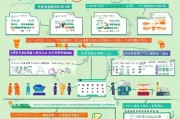 顺德就业通补贴申请全攻略，从条件到流程，助您轻松申领政策红利