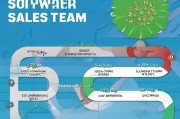 企业软件销售怎么获客？这8个策略让你从0到1突破增长瓶颈！
